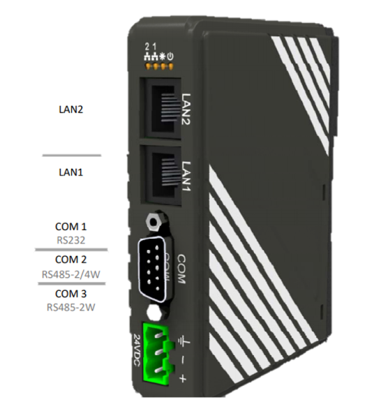 Kyber G1 Box 接口与参数示意图